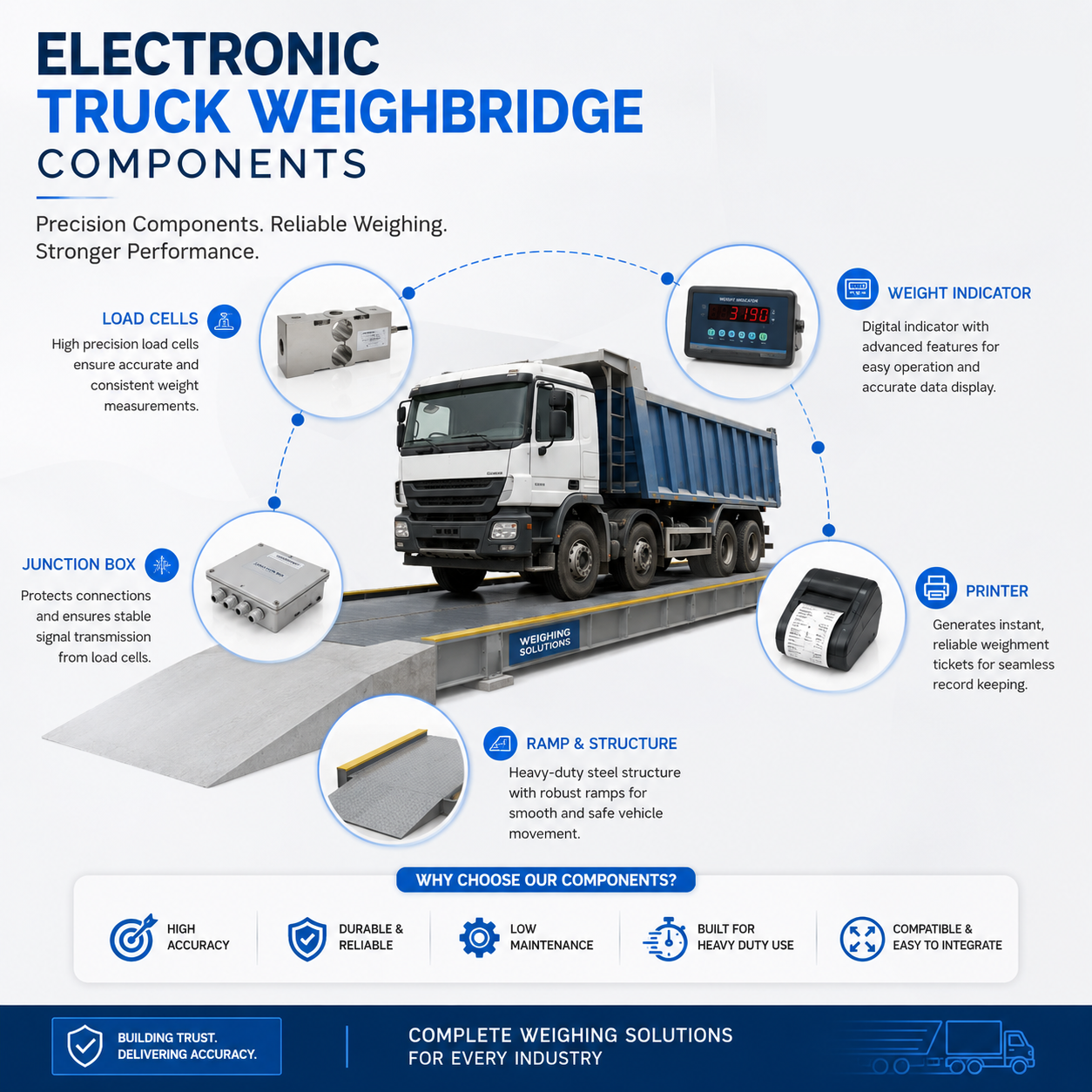 Truck Weighbridge Components